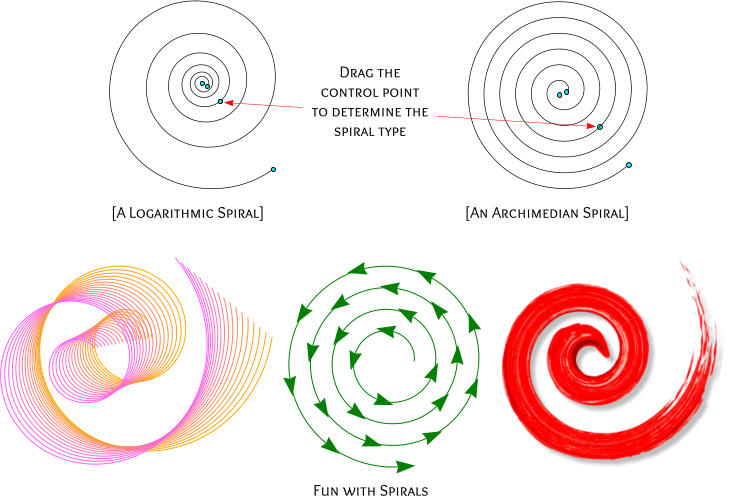[A Logarithmic Spiral] Fun with Spirals [An Archimedian Spiral] Drag the control point to determine the spiral type